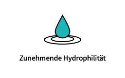 친수성 증대