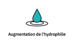 친수성 증대