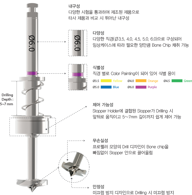 InnoGenic™ Autobone Harvester 제품소개