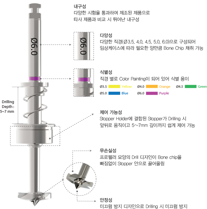 InnoGenic™ Autobone Harvester 제품소개