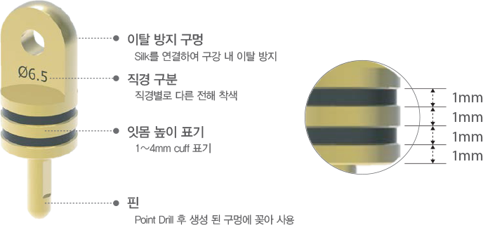 Volume-Up™ Guide System 제품구성